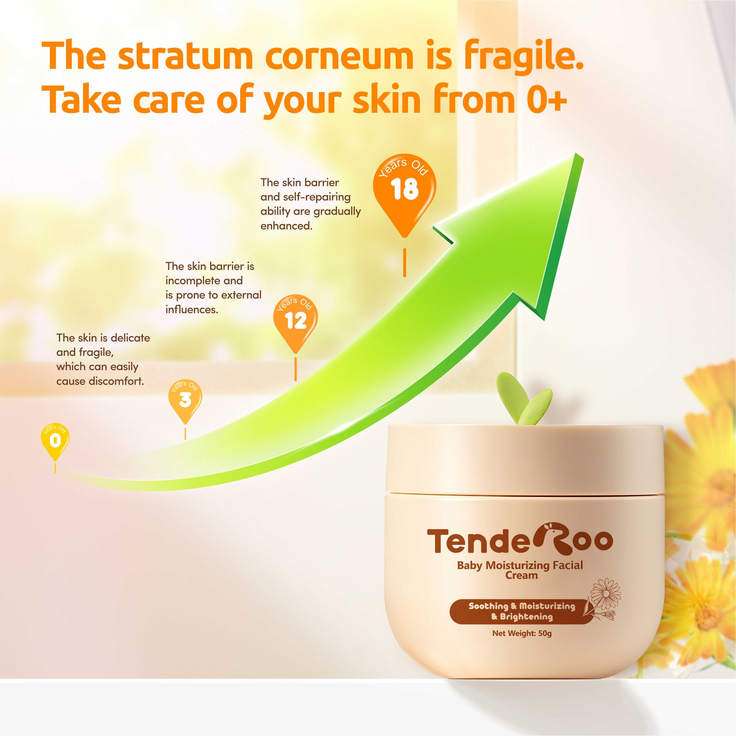 Tenderoo Baby Moisturizing Facial Cream