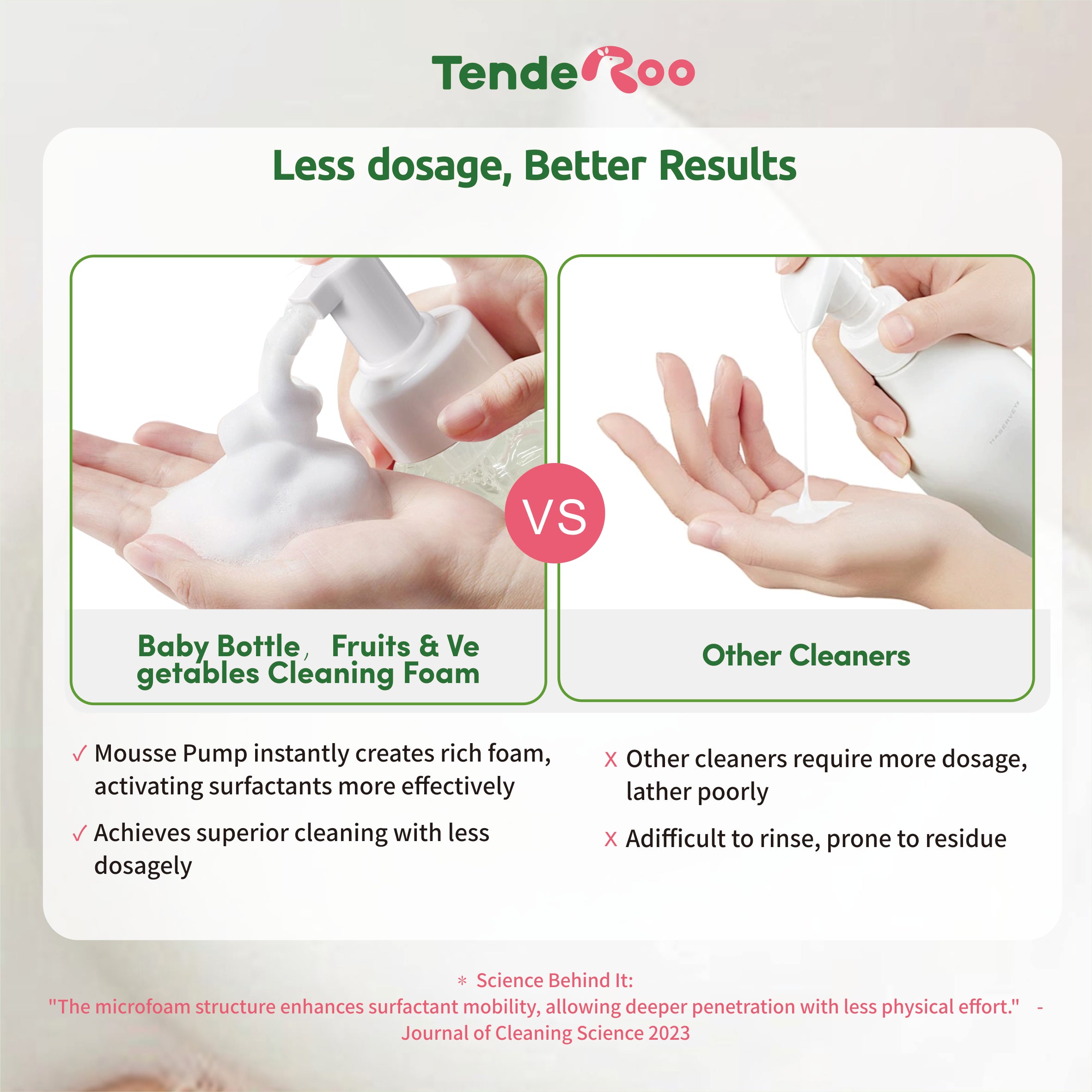 Tenderoo Baby Bottle & Fruits & Vegetables Cleaning Foam